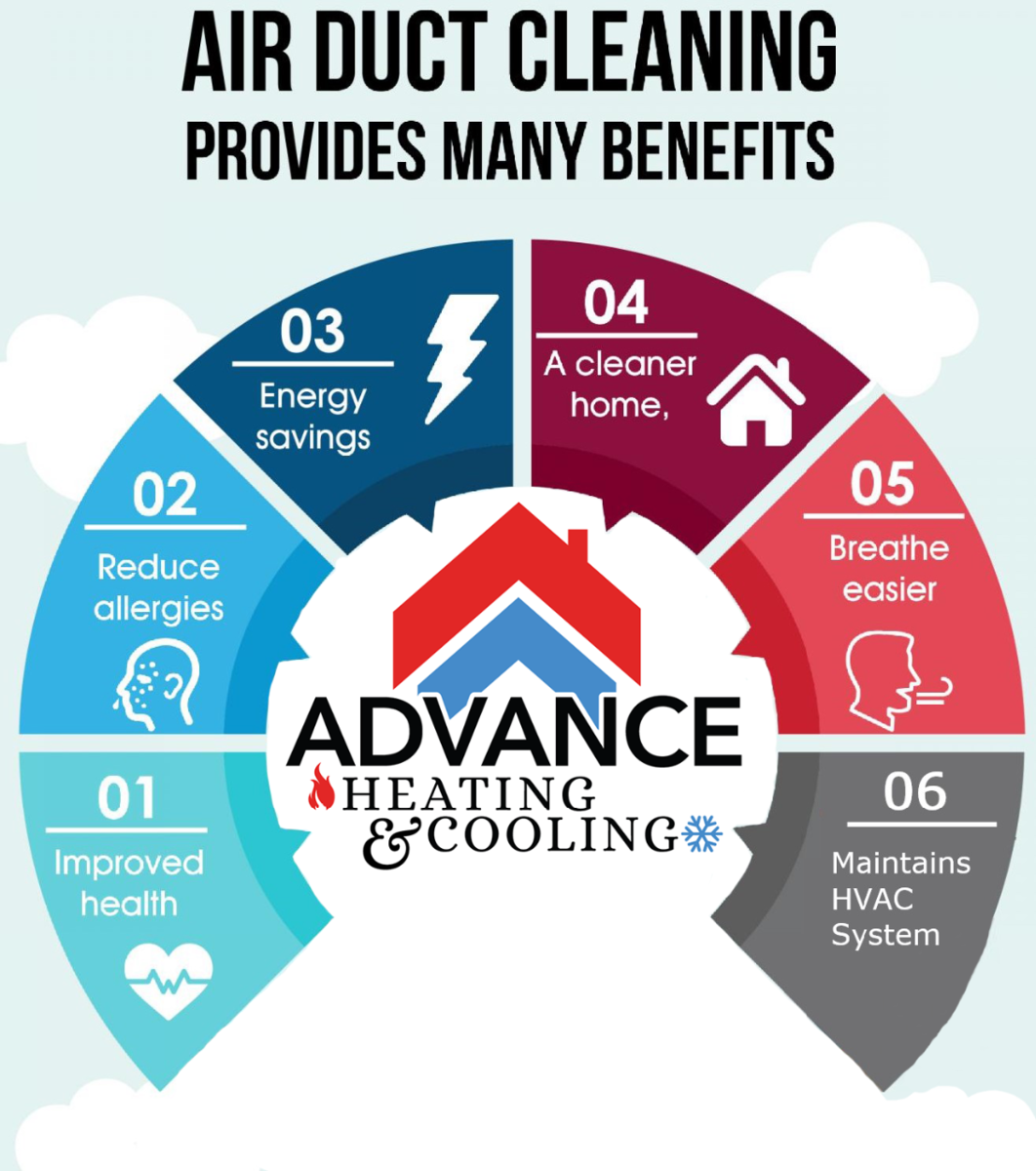 benefits of whole house duct cleaning
